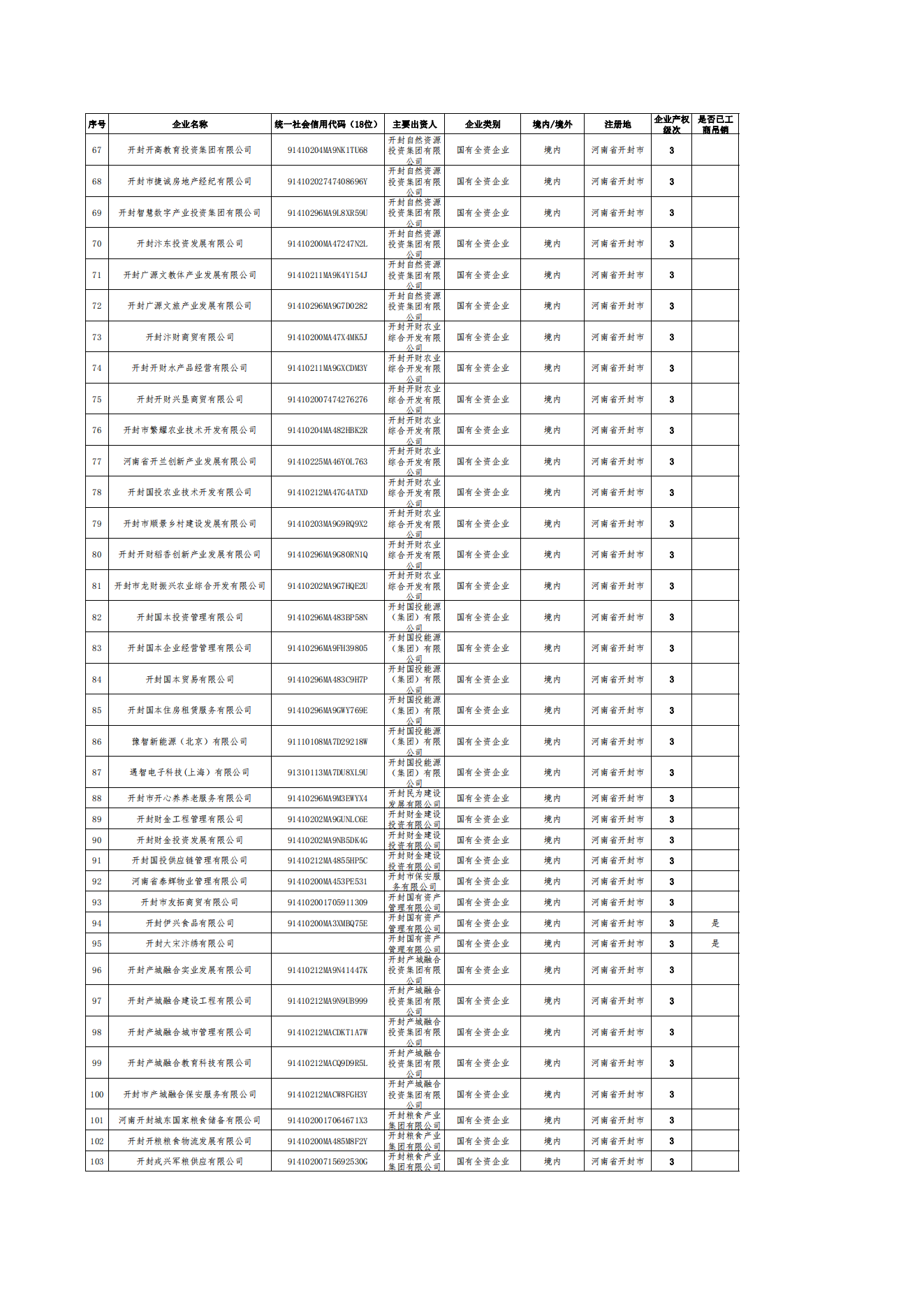 公告-全級次企業名單(1)_02.png