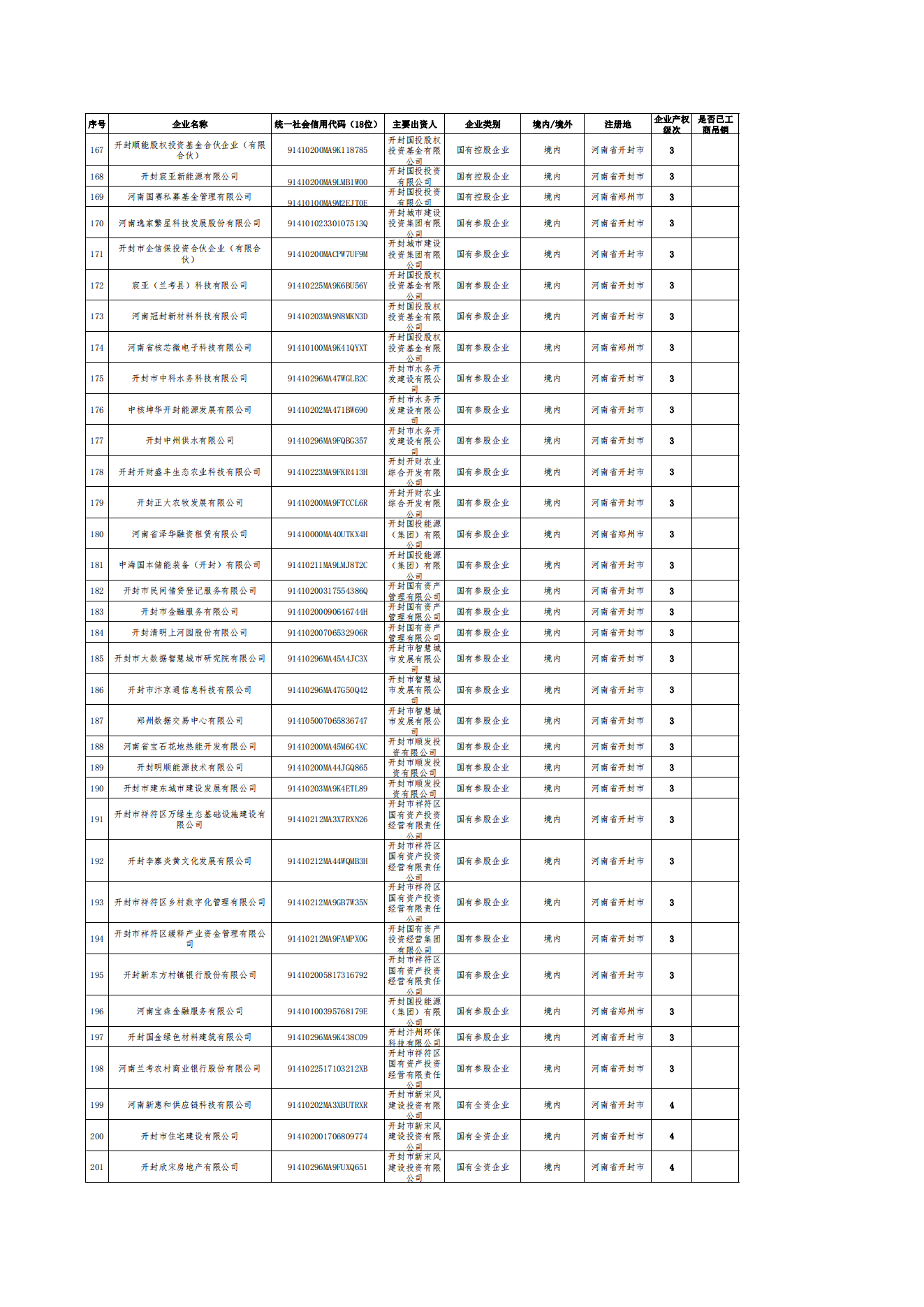 公告-全級次企業名單(1)_05.png