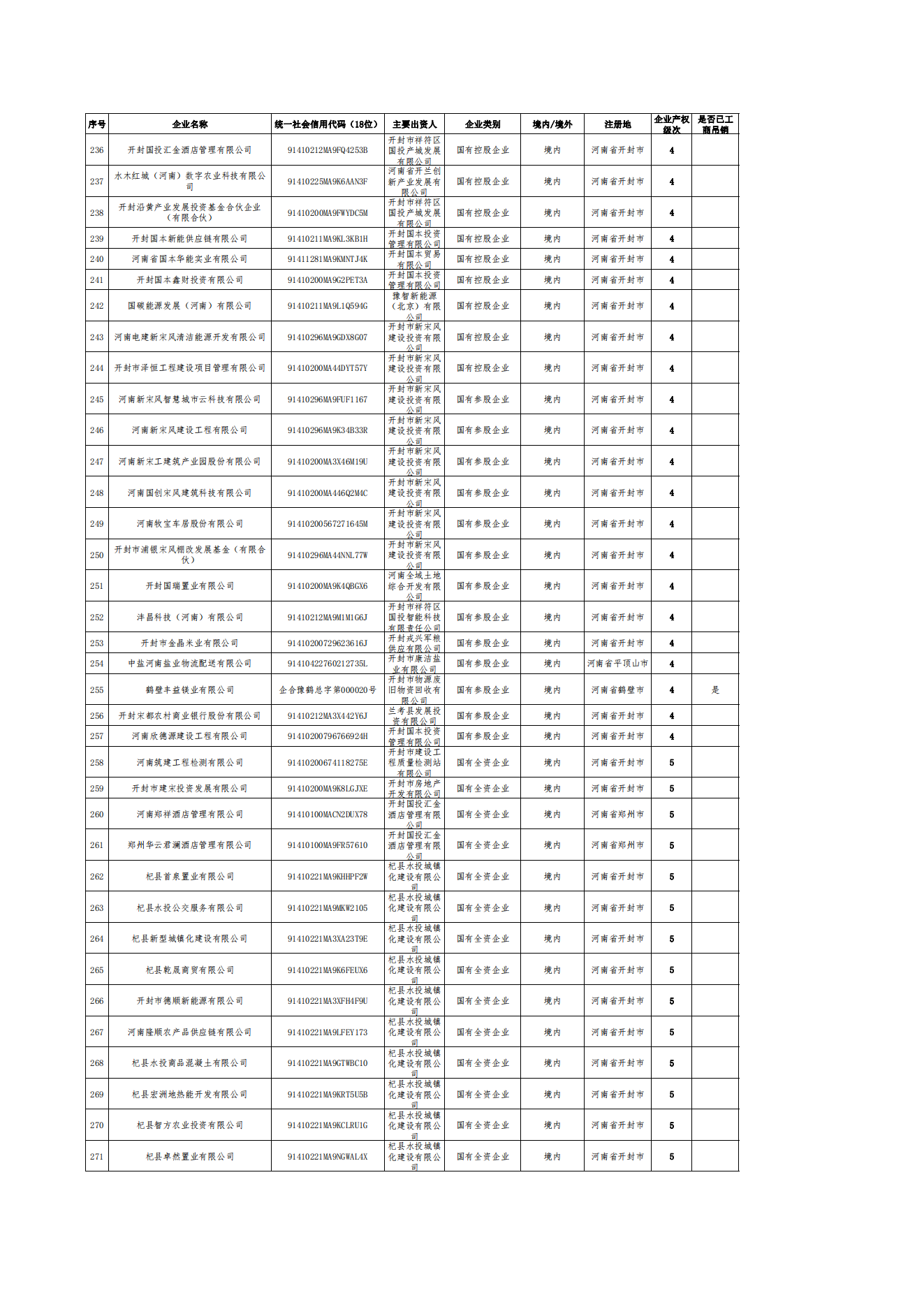 公告-全級次企業名單(1)_07.png